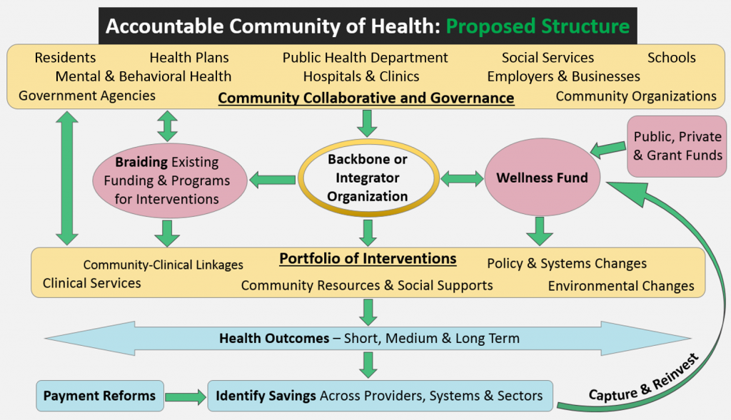 ACH Structure