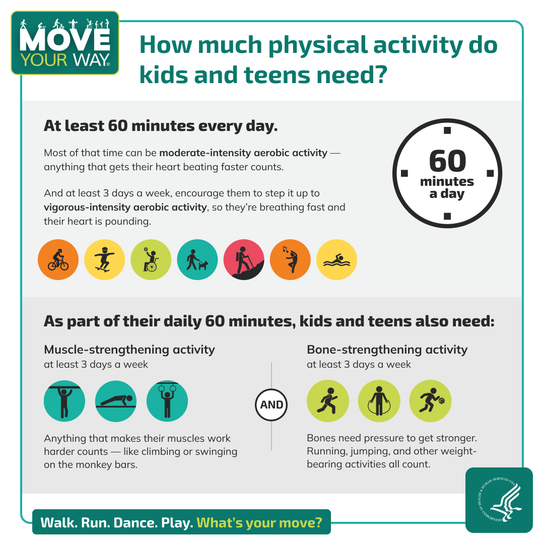 MYW dosage graphic for kids