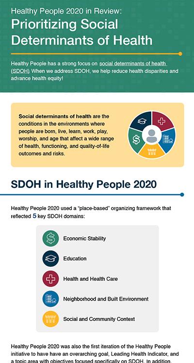 Assessing Healthy People 2020 | Odphp.health.gov