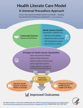 Health Literate Care Model