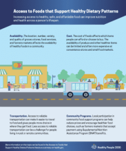Access to Healthy Food Infographic thumbnail