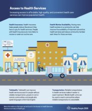 Access to Health Services Infographic thumbnail