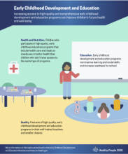Early Childhood Development Infographic thumbnail