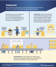 Employment Infographic thumbnail