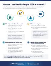 Using Healthy People 2030 Fact Sheet thumbnail