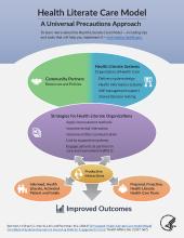 Health Literate Care Model thumbnail